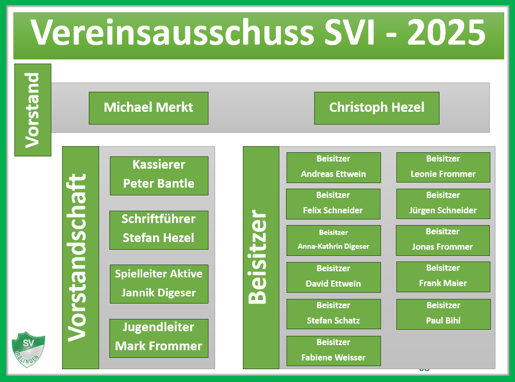 Organigramm SVI 2025